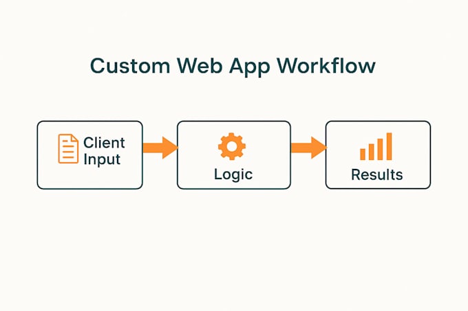 build a custom web app or interactive tool for your project