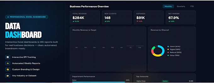 create professional excel dashboards and mis reports for your business