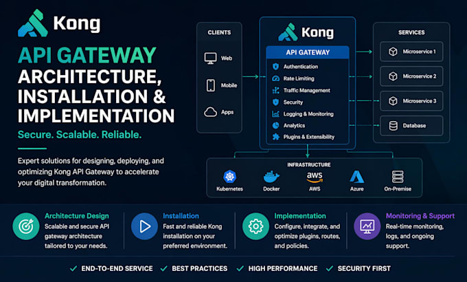 implements backend service in kong gateway