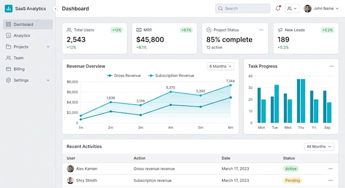 design UI UX for saas dashboards