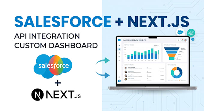 integrate salesforce with react or nextjs and build custom dashboards