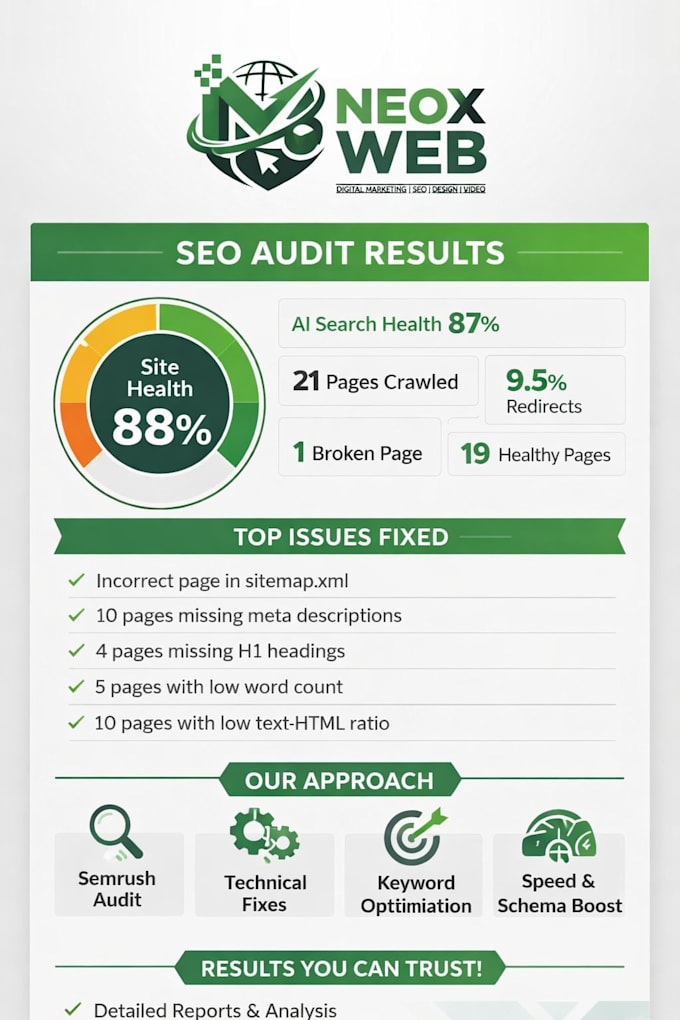 build wordpress websites with expert SEO