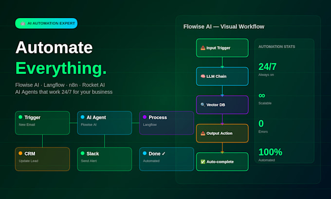 build ai automation workflow using flowise, langflow n8n alternative with rocket