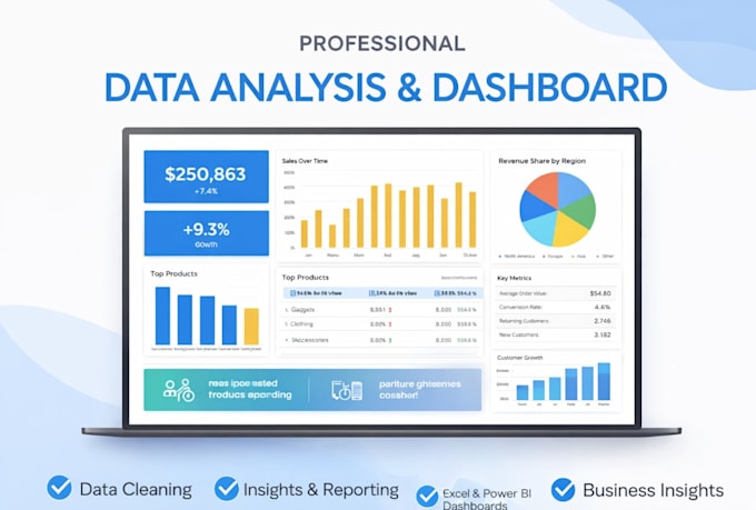 analyze your data and deliver actionable insights