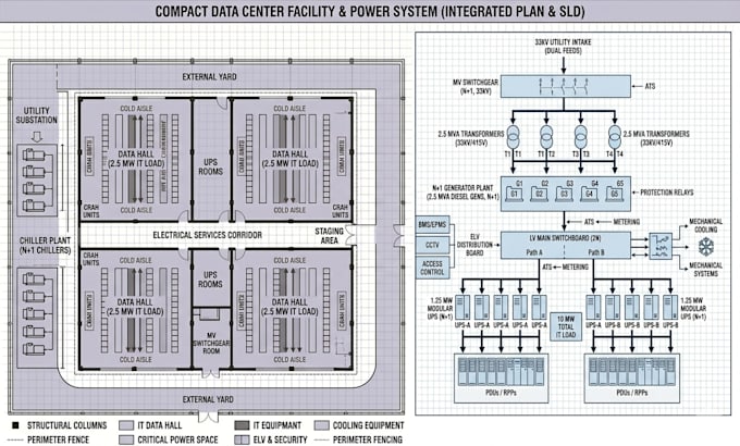provide professional data center design and project implementation services