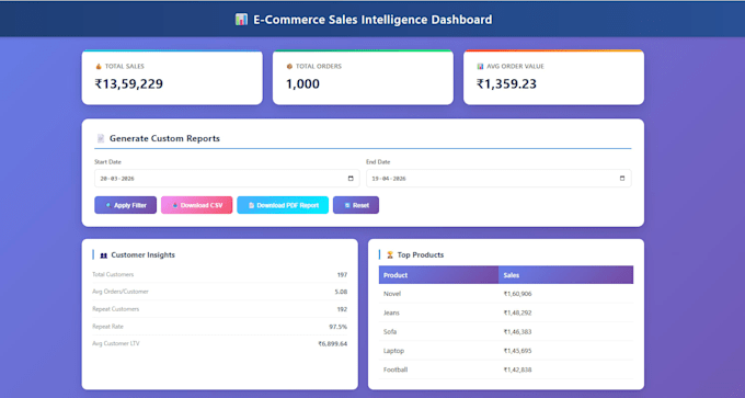 do python data analysis and dashboards