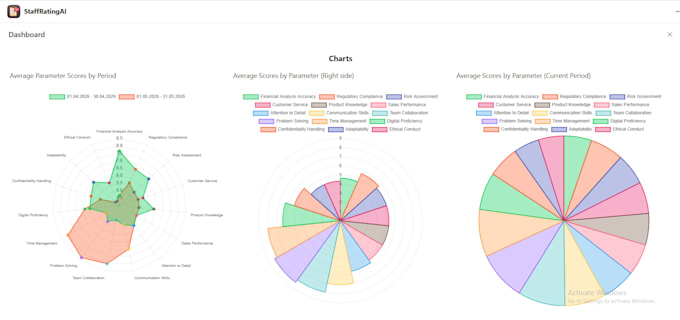 develop custom sharepoint solutions and office 365 apps