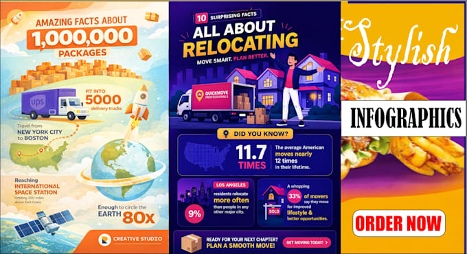 design professional, engaging and modern infographic