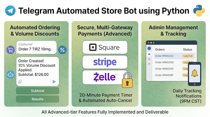 build an ecommerce telegram bot with payment integrations