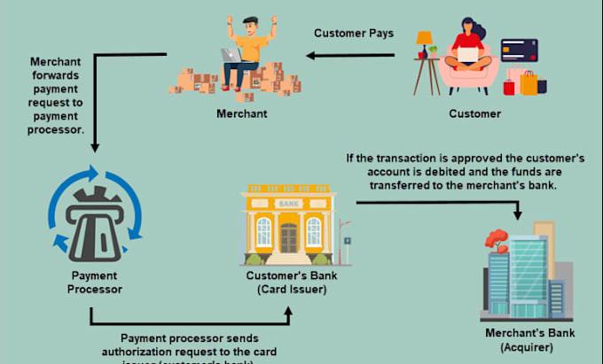 payment gateway, payment processor, iptv payment, card payment, crypto pay