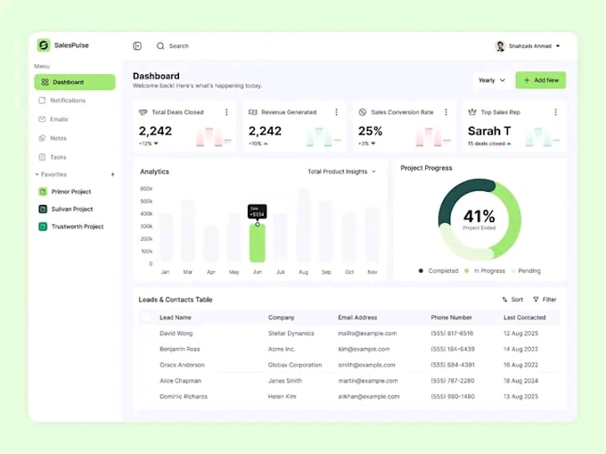 design dashboard and website in figma