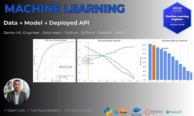 build a machine learning model to predict and optimize your business