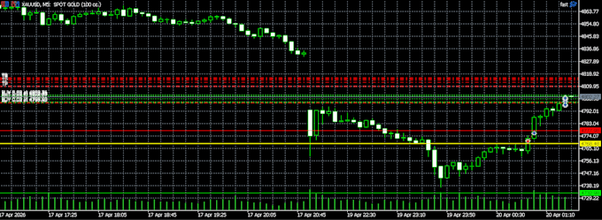 build a custom mql5 expert advisor trading bot for metatrader 5