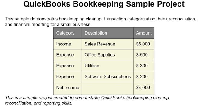 fix and cleanup quickbook accounts and reconcile
