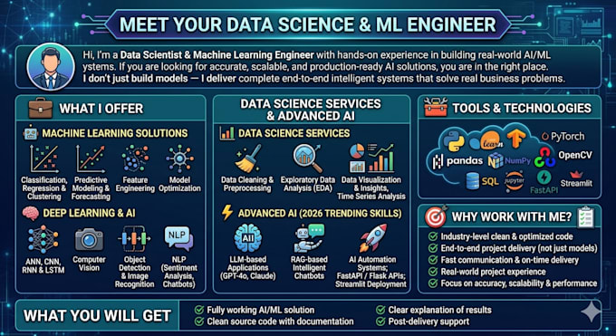 machine learning, data science projects in python machine learning