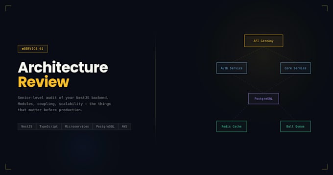 review your nestjs or typescript backend architecture