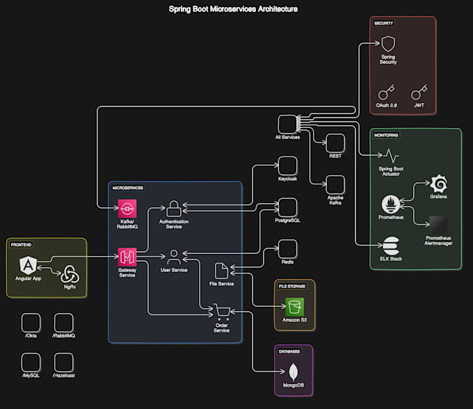 develop rest apis using java spring boot