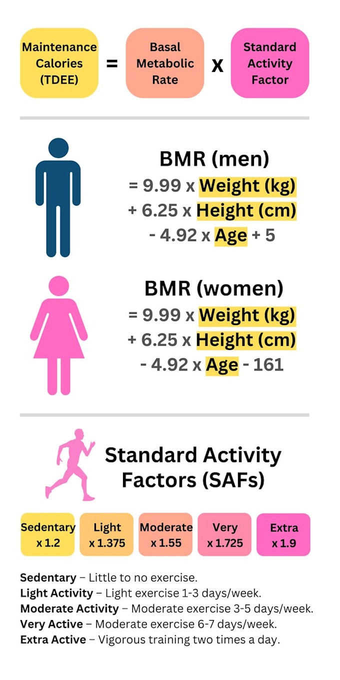 do fitness coaching and nutritional counselling