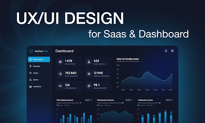 create a scalable saas dashboard UI with figma design system