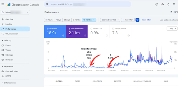 do technical SEO fix errors indexing speed URL all issues