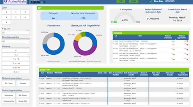 build project tracking dashboard in power bi with evm,KPI and progress analysis