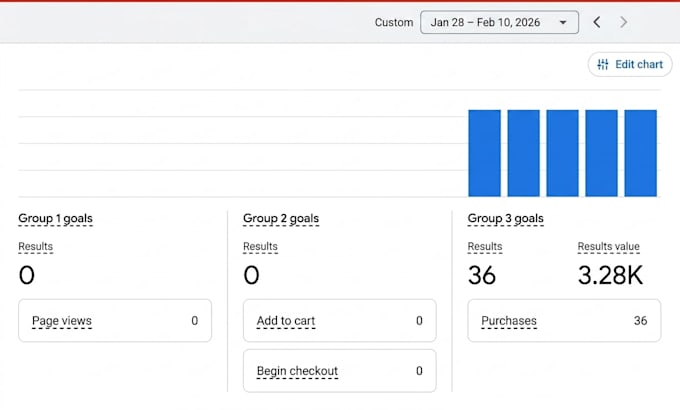 run high converting facebook instagram and google ads