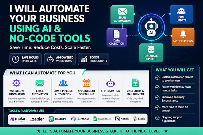 automate your business using ai workflows and nocode tools