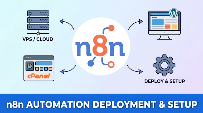 deploy, setup n8n automation on cpanel, vps, cloud server for website, wordpress