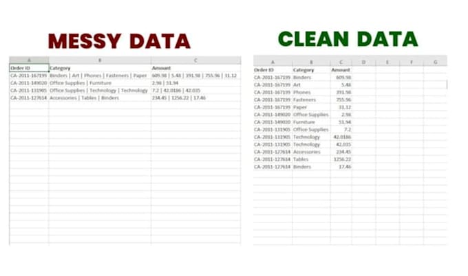 clean and format your excel or CSV data