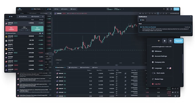 create a forex broker website with mt4,mt5 trading platform integration,CRM, cfd