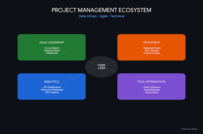 be your technical project manager for agile teams