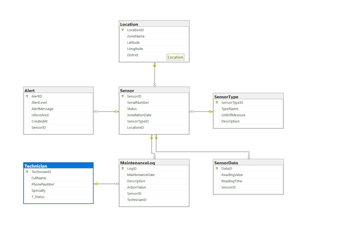 do data cleaning, merging, and deduplication in python