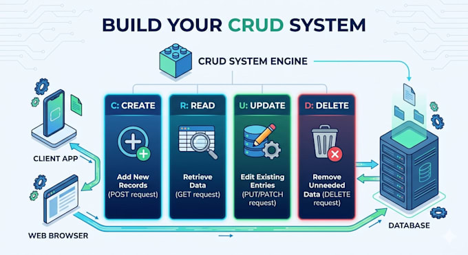 develop a complete crud backend with fastapi and postgresql