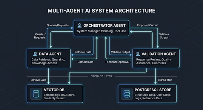 make a multi agent ai system for you