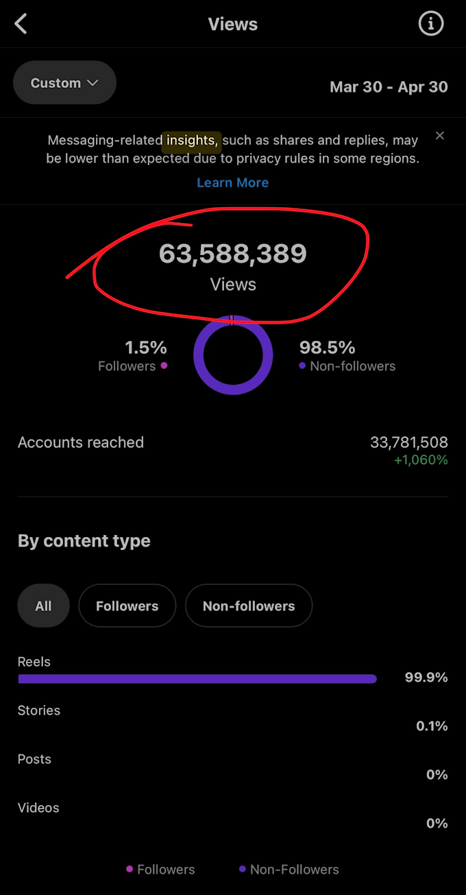 provide viral content ideas for your personal brand