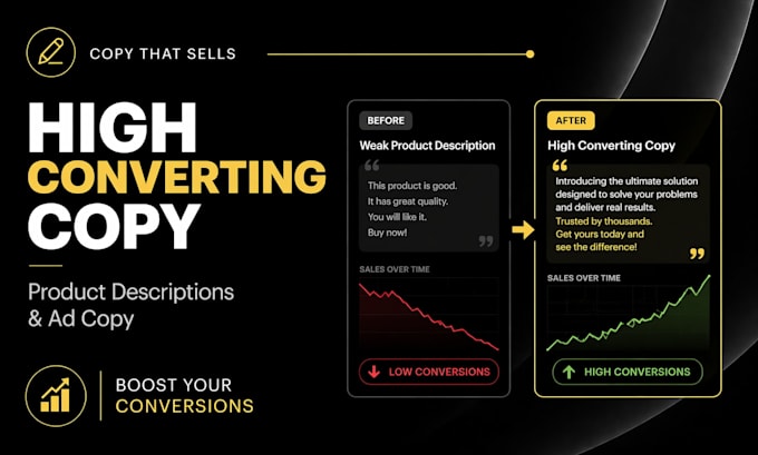 high converting product descriptions and ad copy