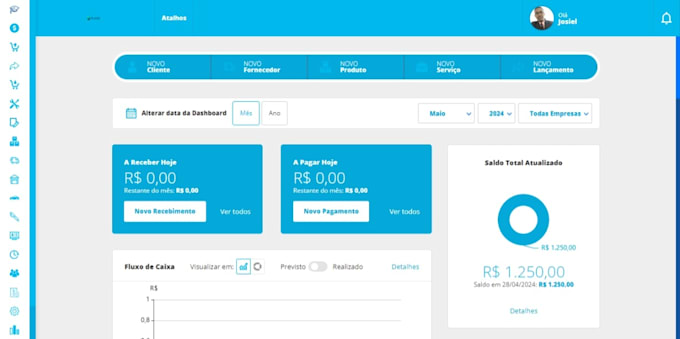 develop your saas, deliver a prototype