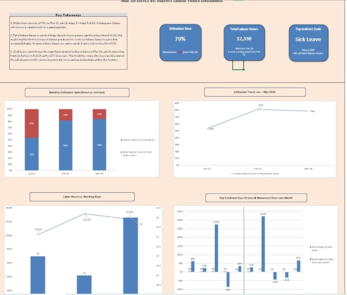 do process automation, data validation, data cleaning