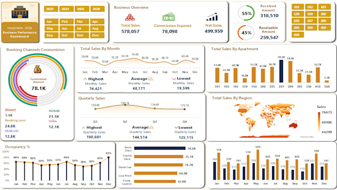 design an interactive dashboard for your businesses