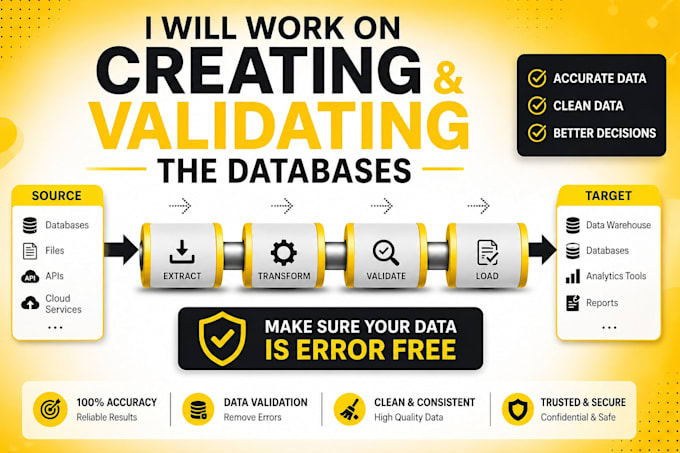write sql queries to validate your data error free