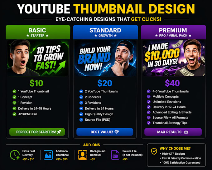 create engaging youtube thumbnails for any niche