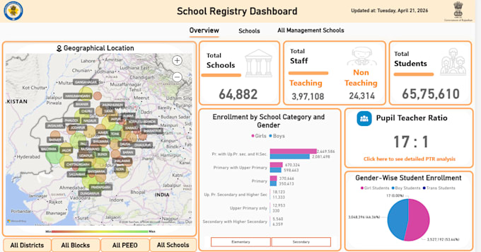 create KPI dashboards and data analysis in power bi
