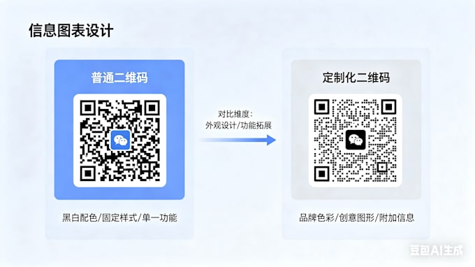 create custom qr code with logo, bulk qr codes