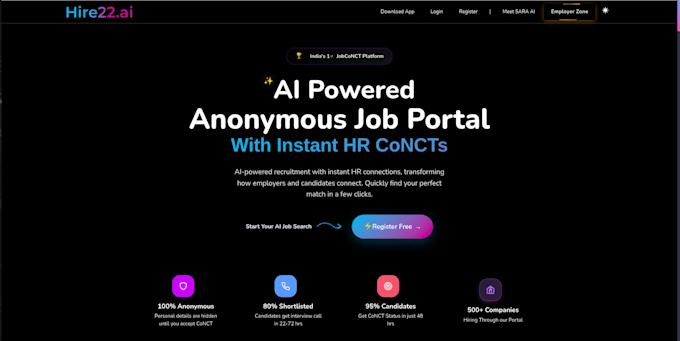 deploy your app on AWS with high availability and scalability