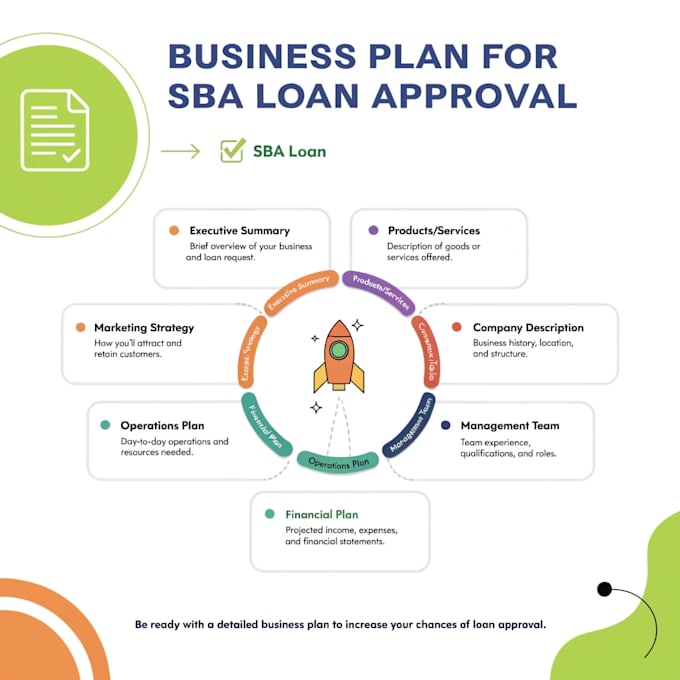 create write a business plan for sba loan approval