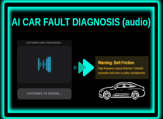 develop ai car malfunction sound detector with website