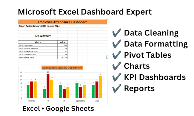 create microsoft excel dashboards, reports and pivot tables