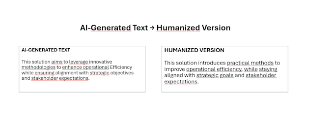 humanize your ai generated text