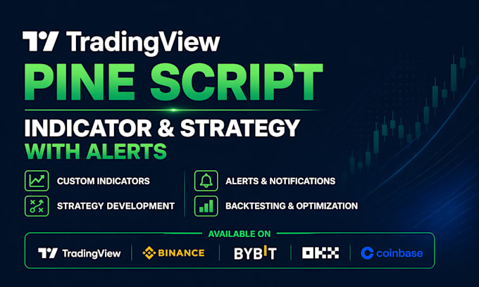 develop tradingview pine script indicator and strategy with alerts