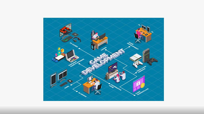 develop a custom strategy game with engaging mechanics